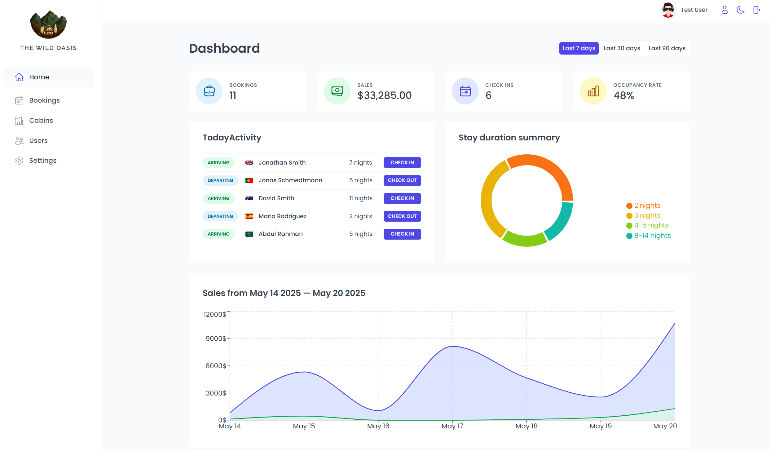 Wild Oasis Admin System